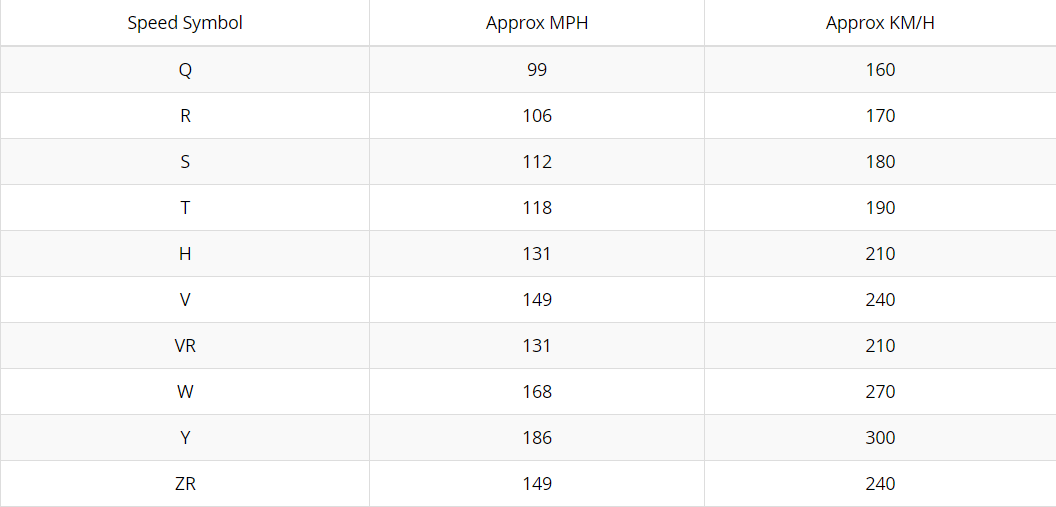 Table 2