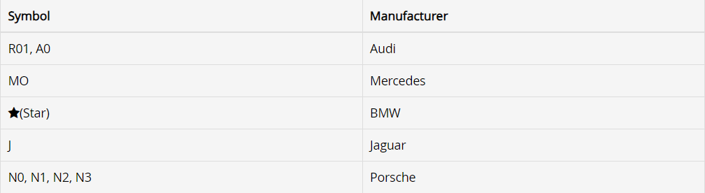 homologation